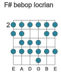 Guitar scale for bebop locrian in position 2